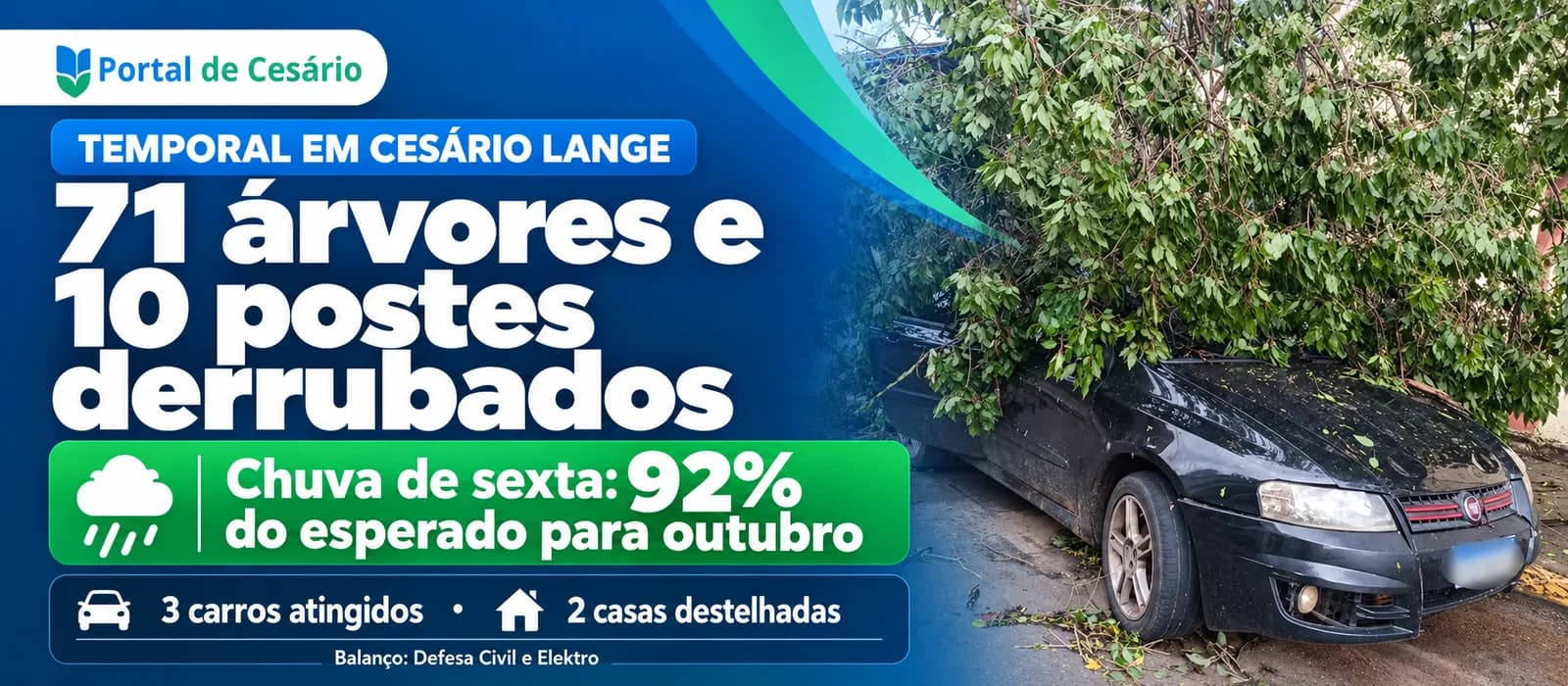 Temporal derruba 71 árvores e 10 postes em Cesário Lange; chuva de sexta equivale a 92% do esperado para outubro