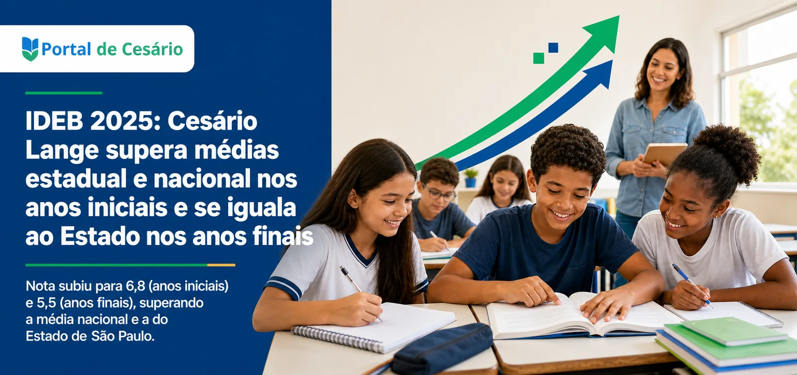 IDEB 2025: Cesário Lange supera médias estadual e nacional nos anos iniciais e se iguala ao Estado nos anos finais